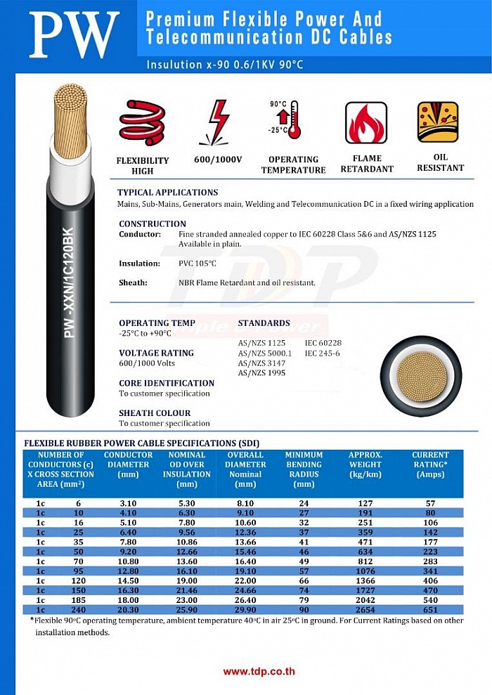 SPECIFICATIONS PW TRICAB