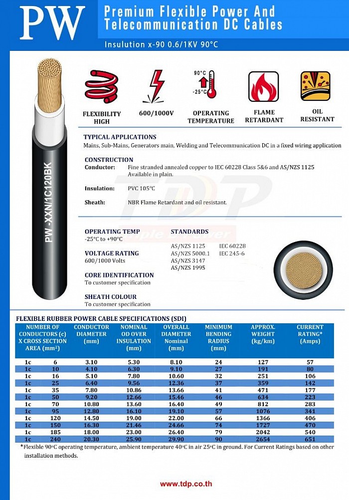 Specifications PW TRICAB